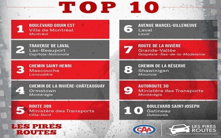 La pire route du Québec est à Montréal