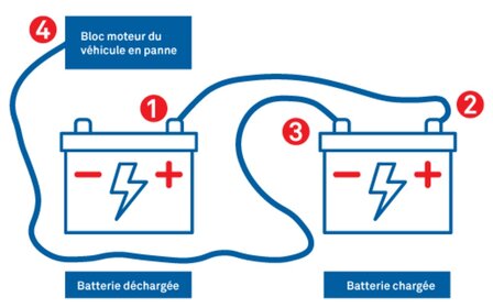 Comment survolte-t-on une batterie de manière sécuritaire?