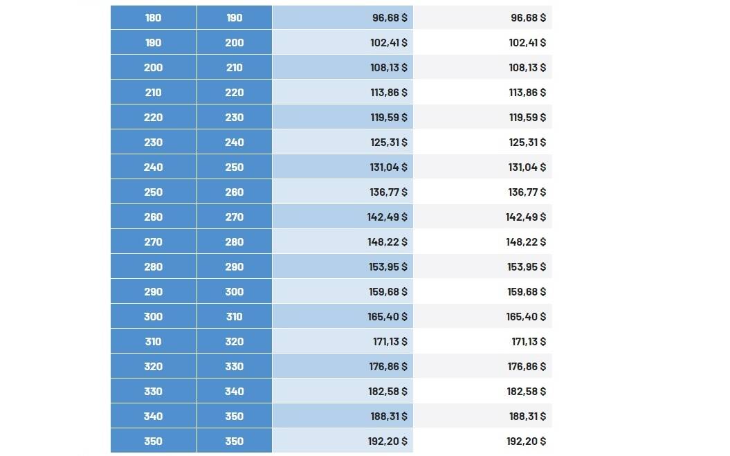 Circuit électrique 12,80m au meilleur prix