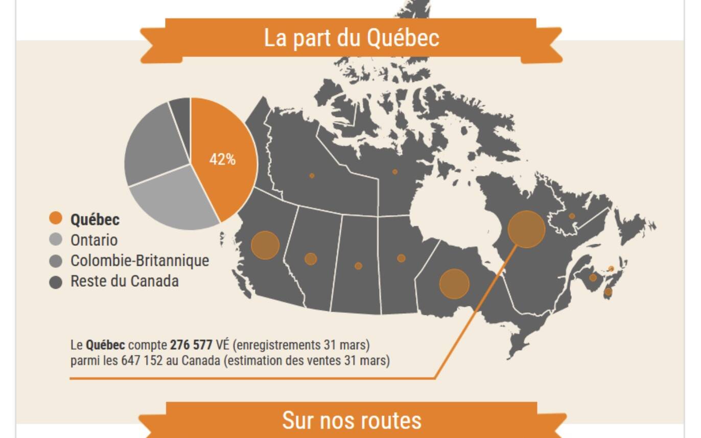 Fin des véhicules à essence en 2035 : « Ça va trop vite », alertent les constructeurs