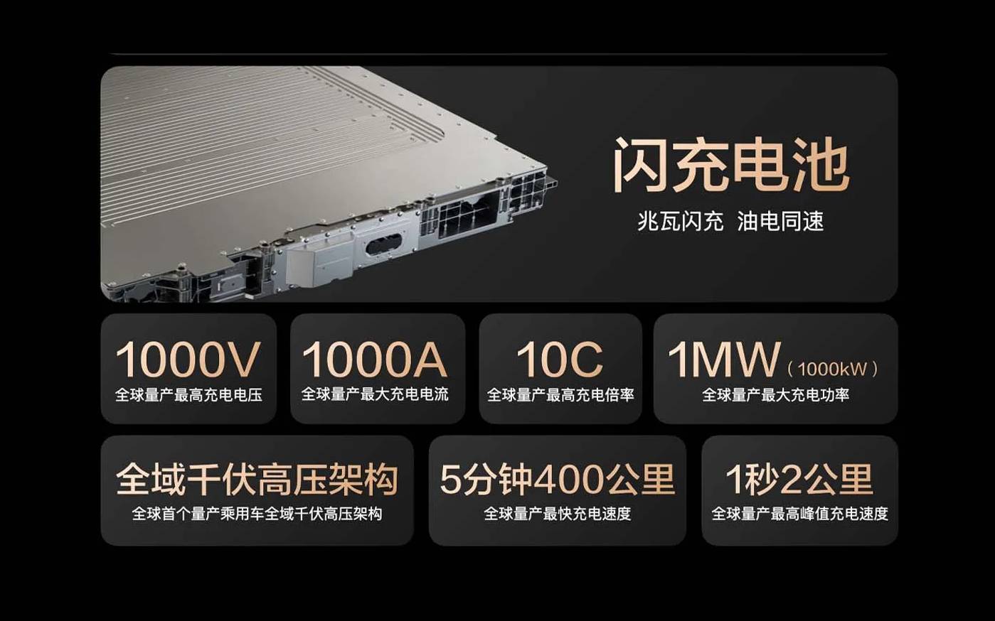 BYD says it can recharge an electric vehicle as fast as a full tank of petrol
