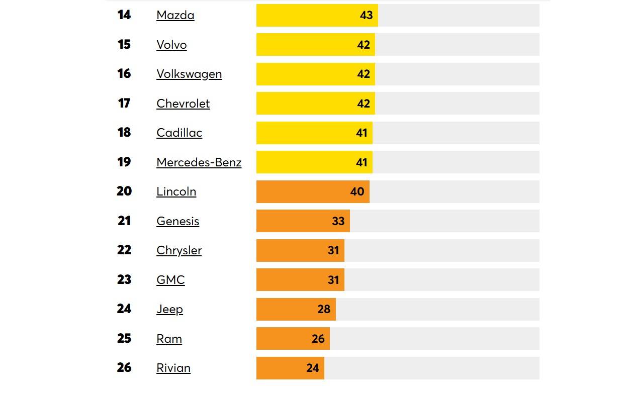 Top 10 The Most Reliable 2026 Models According To Consumer Reports Otogo